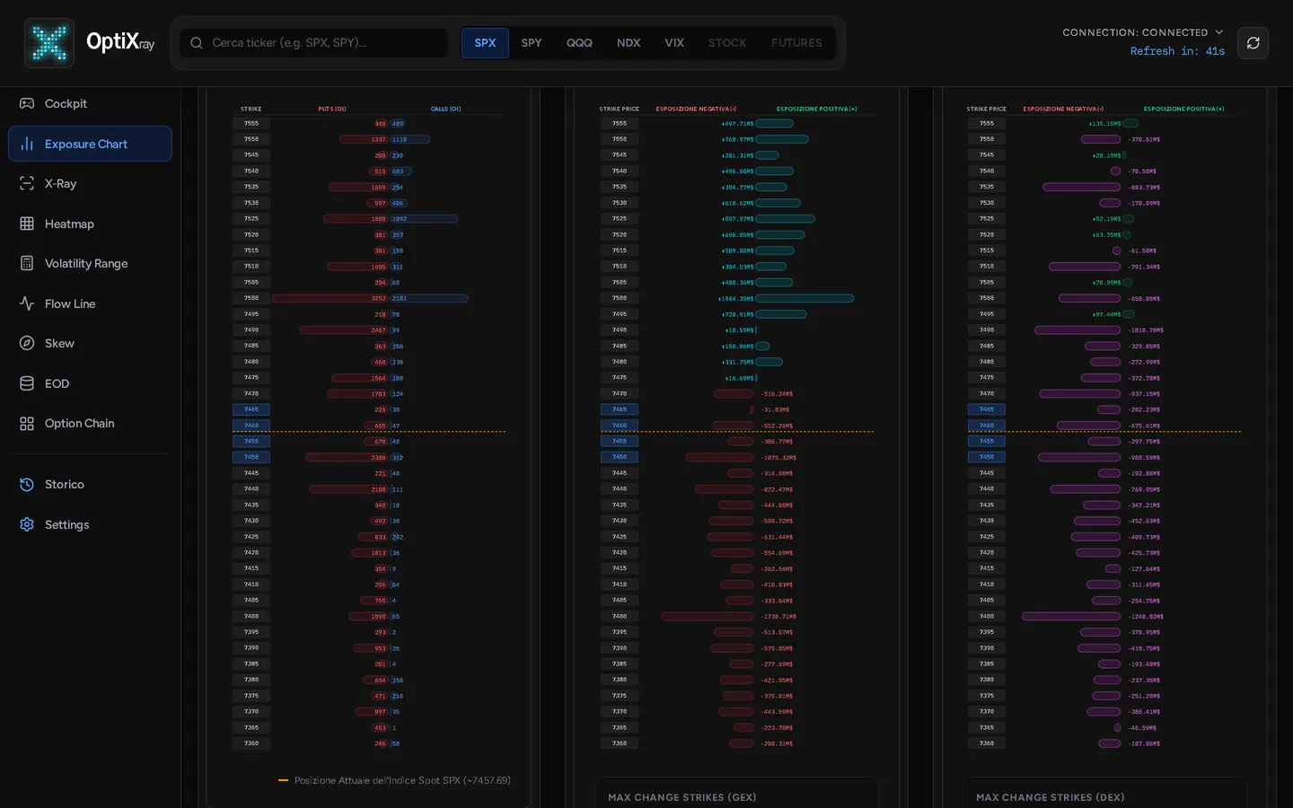Tab Exposure Chart