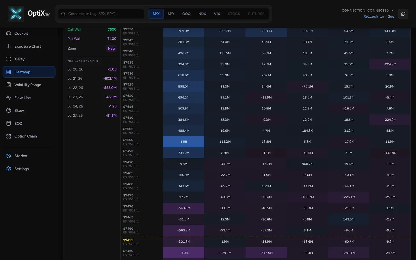 Tab Heatmap