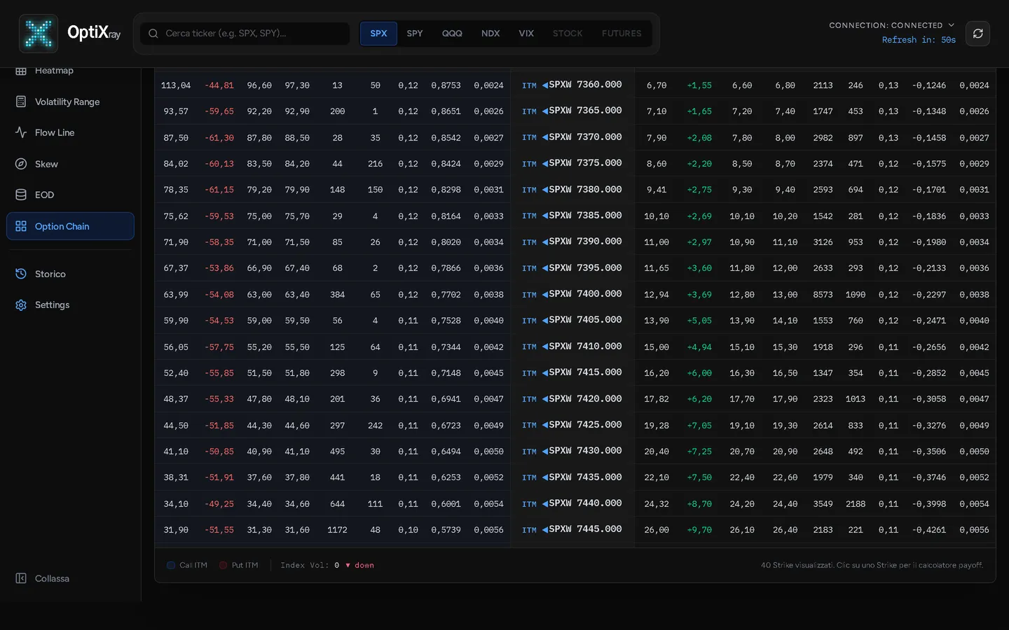 Tab Option Chain
