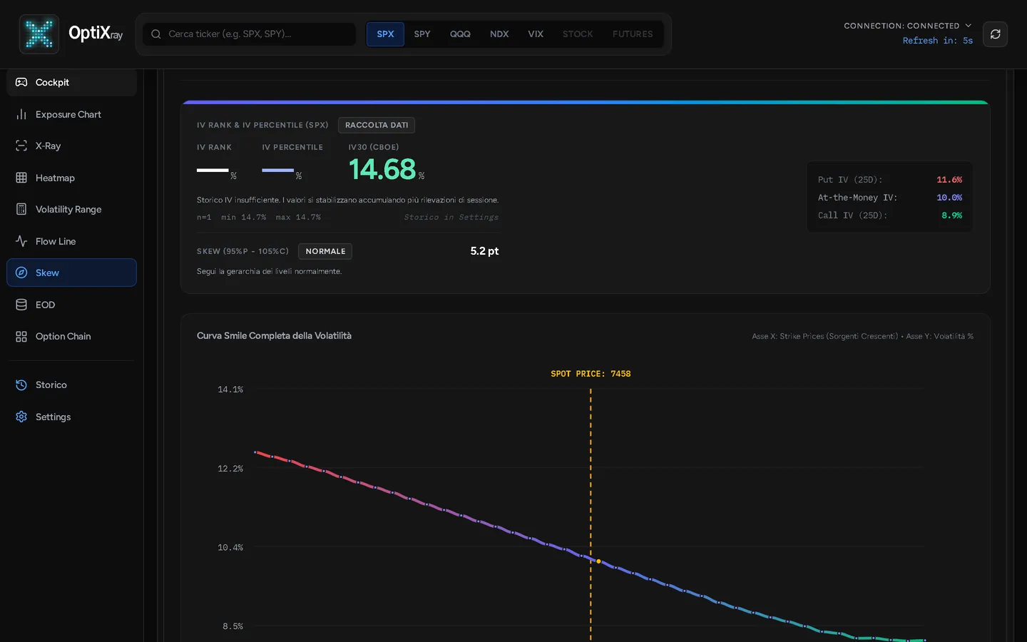 Tab Skew